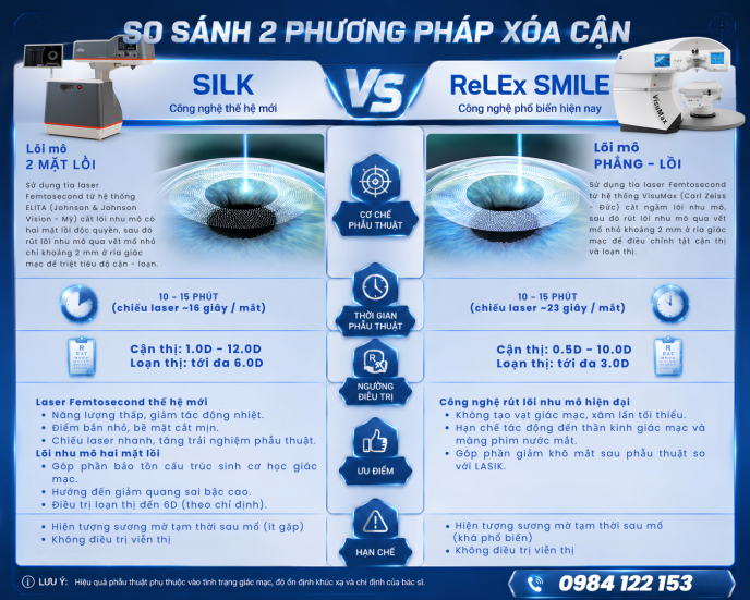 silk-va-smile:-so-sanh-chi-tiet-2-phuong-phap-mo-can-hien-dai-dau-la-lua-chon-phu-hop